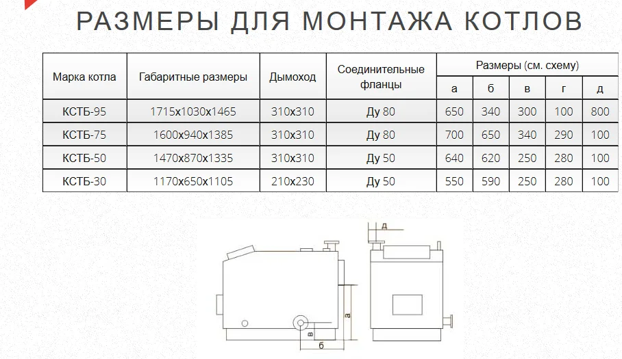 Газогенераторный котел КСТБ-30 с терморегулятором